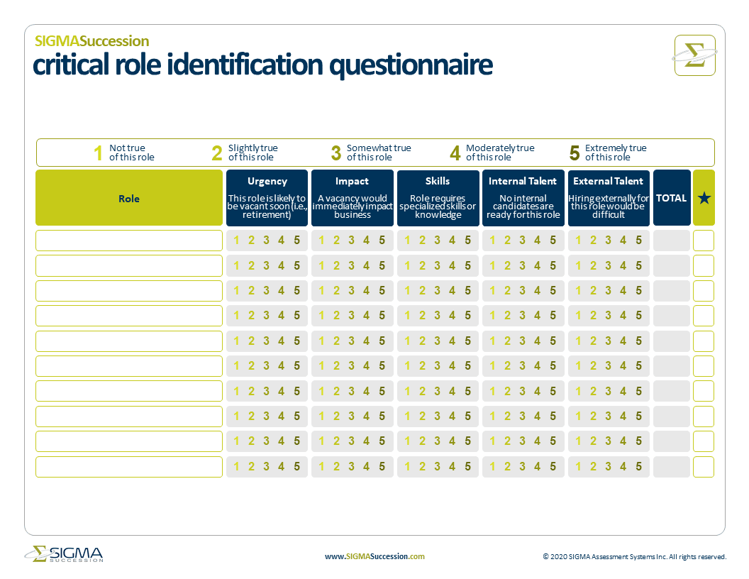 Critical Role Identification Questionnaire from SIGMA Assessment Systems.
