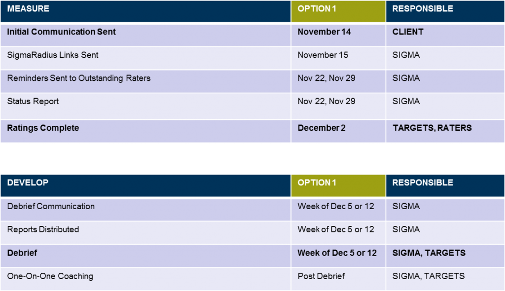 Timeline table