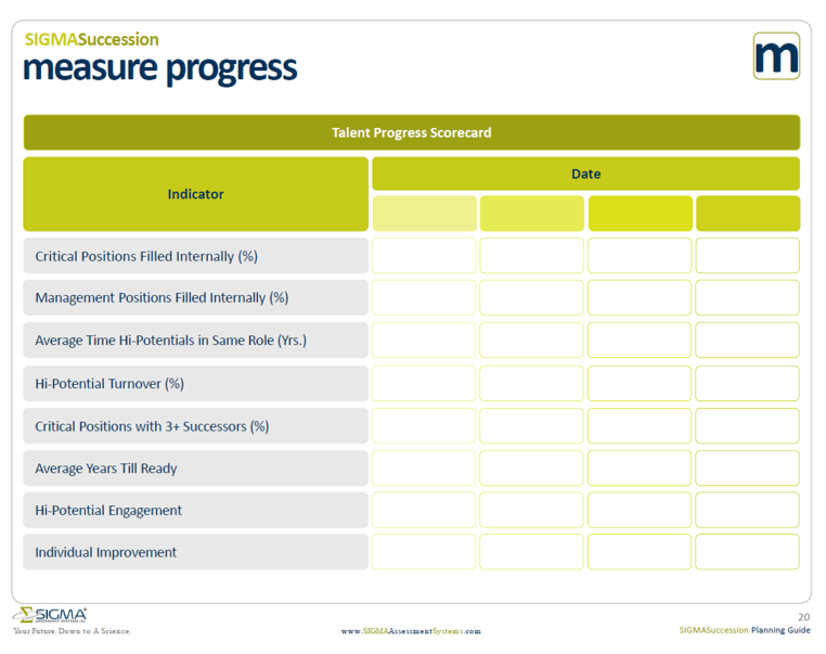 Talent Progress Scorecard Template from SIGMA Assessment Systems.