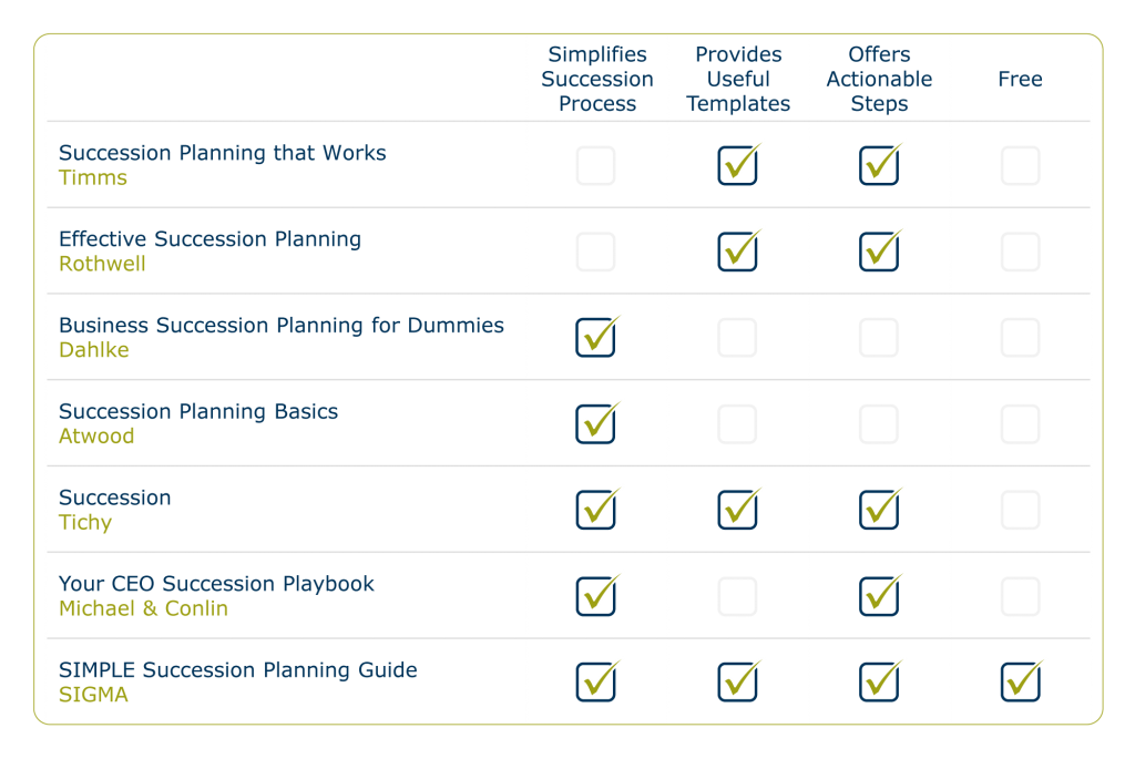 Comparison of Succession Planning Books - Sigma Assessment Systems