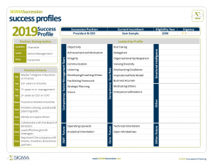  Identifying Candidates Through SIGMA’s Succession Planning Process 