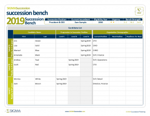  A look at Succession Planning for the Canadian Hockey League 