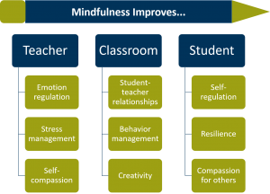 mindfulness in classrooms