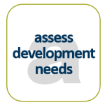 Assess the development needs of your organization - Sigma Assessment Systems