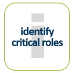 Identify Critical Roles