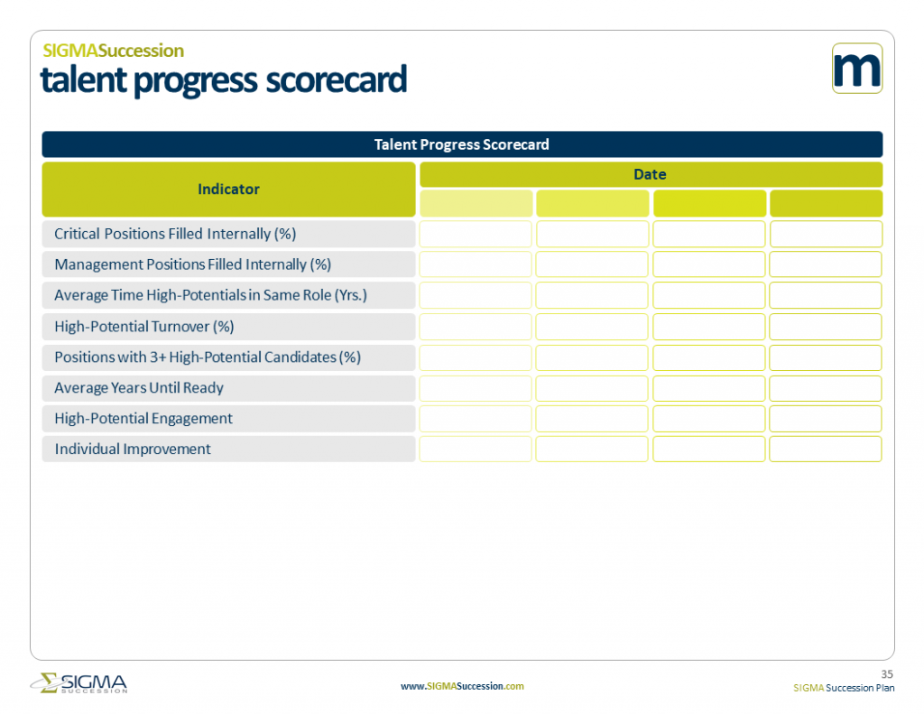Measure the impact of succession planning with the talent progress scorecard