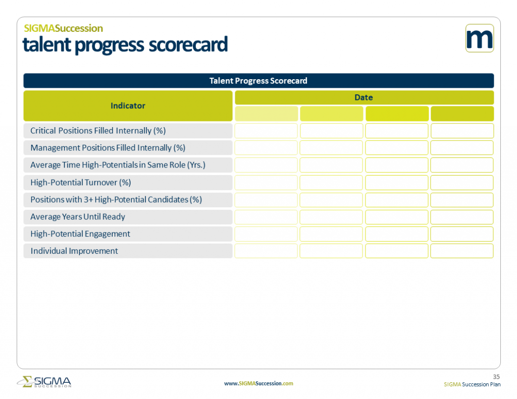 impact of succession planning