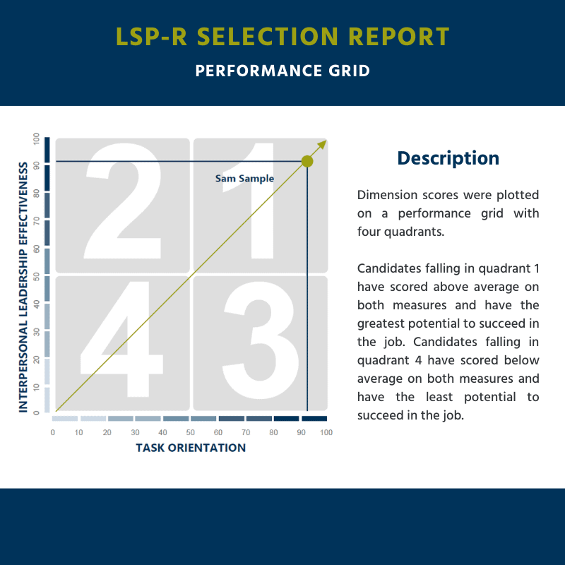 LSP-R Selection Report 