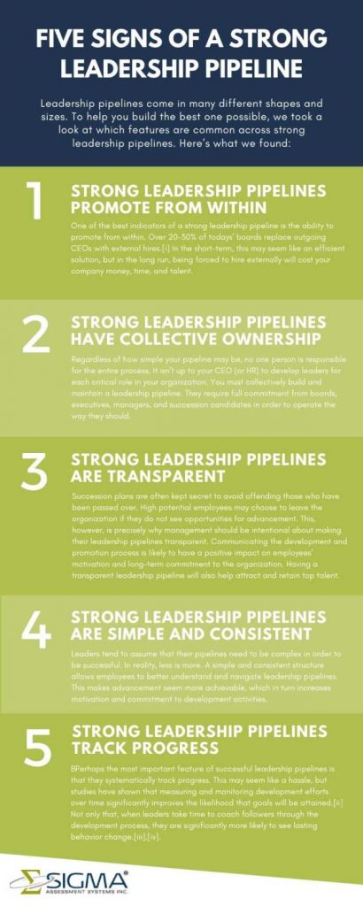 What is Talent Pipeline? Definition, Management with Examples - Spiceworks
