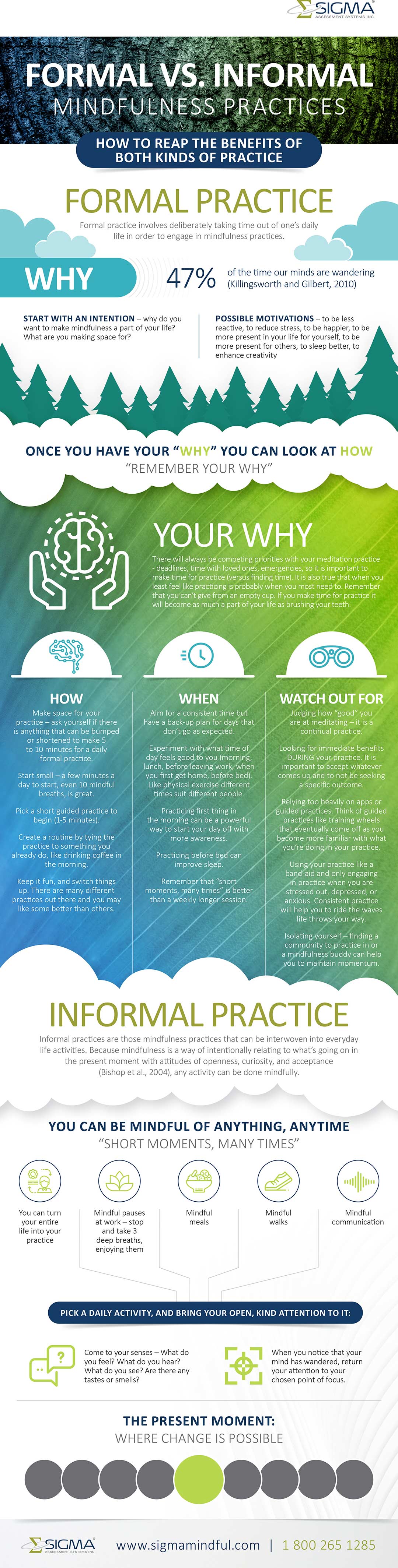 Mindfulness Practice Infographic