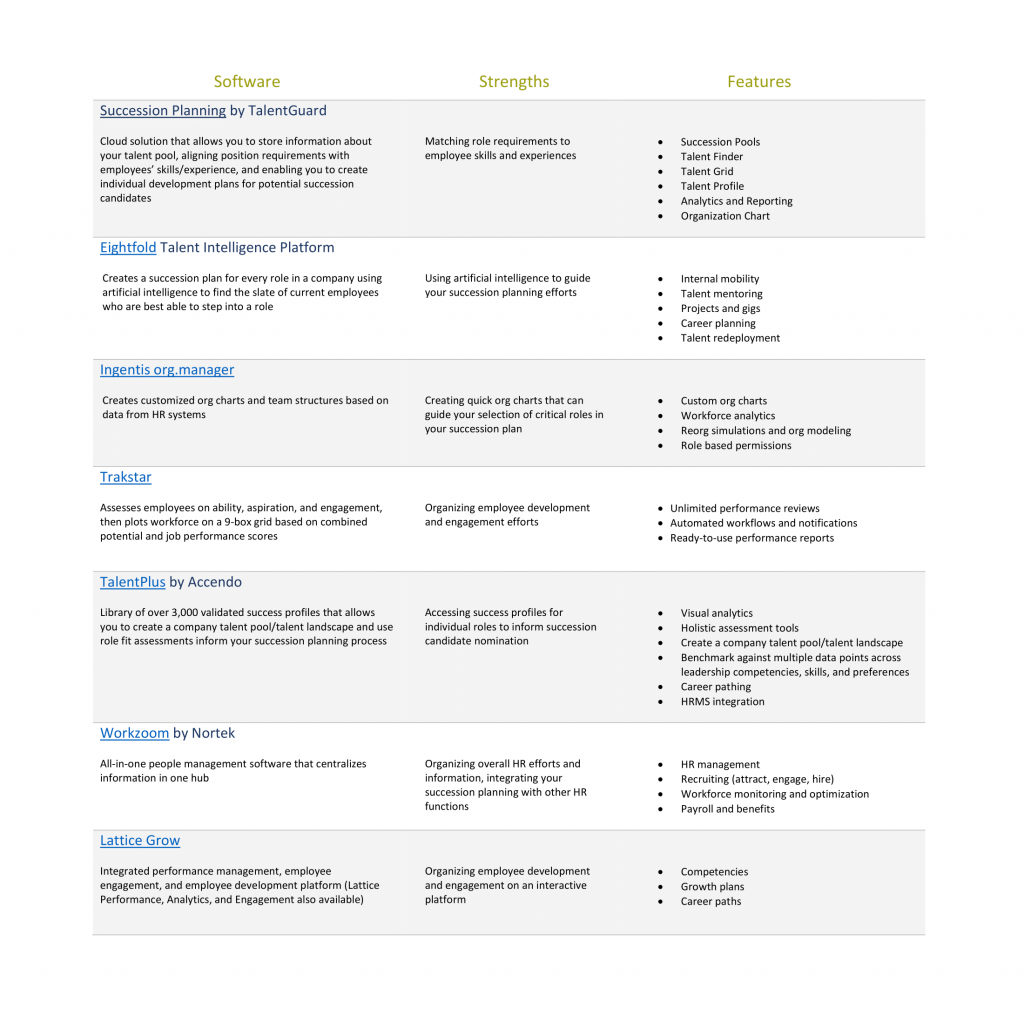 SP Software table