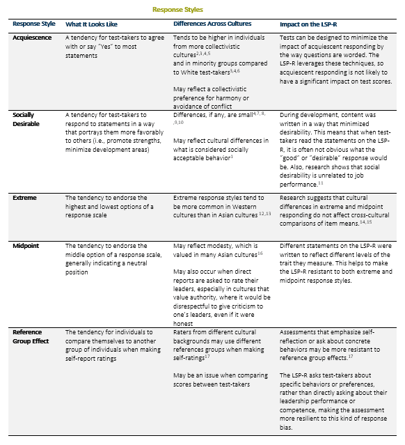 Response Styles table