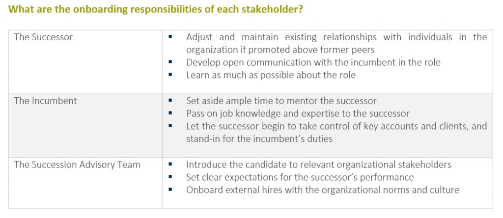 What are the onboarding responsibilities of each stakeholder