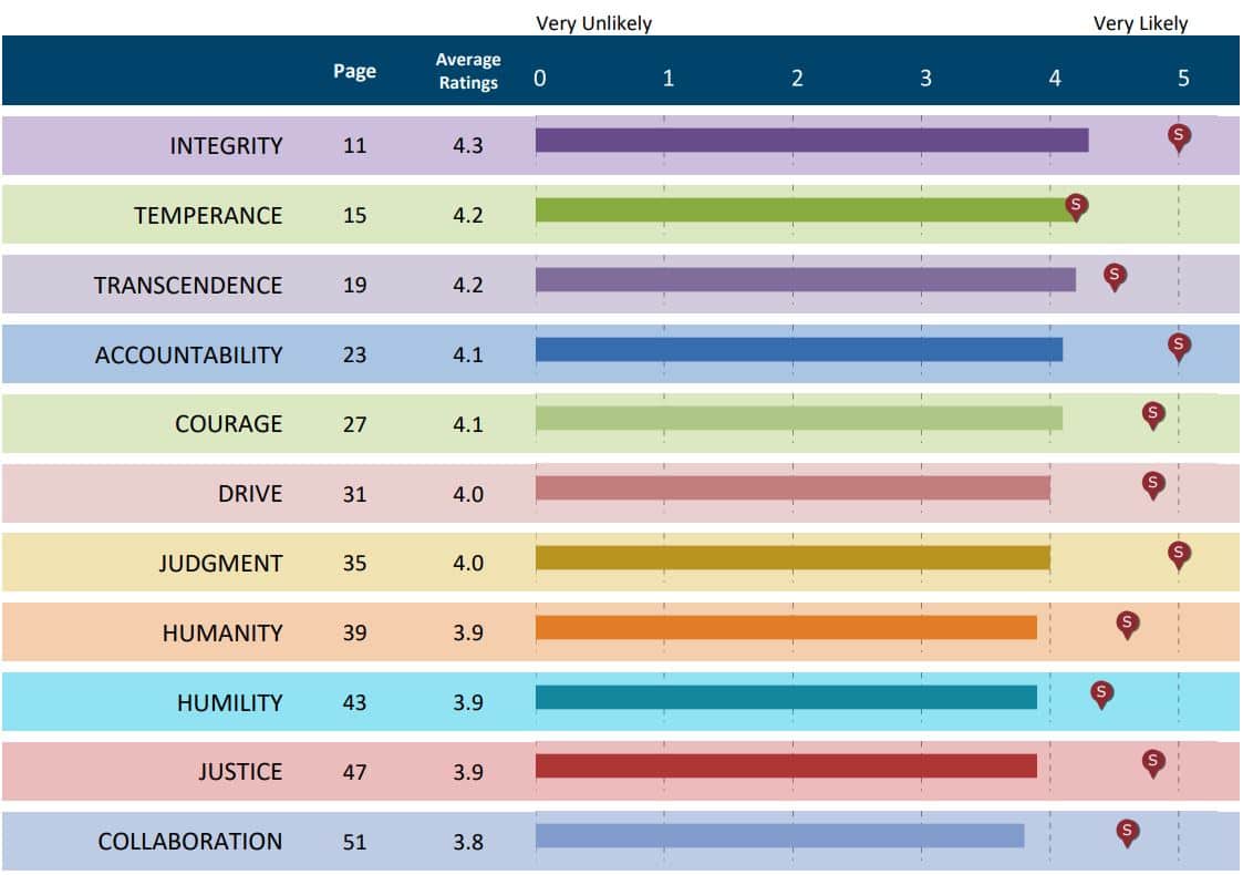 ResultsOverview Figure in the Results Overview section of the LCIA-360 report