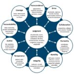 How to Implement Leader Character Within Organizations | SIGMA ...