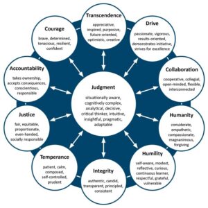 Improve Conflict Management with Leader Character | SIGMA Assessment ...