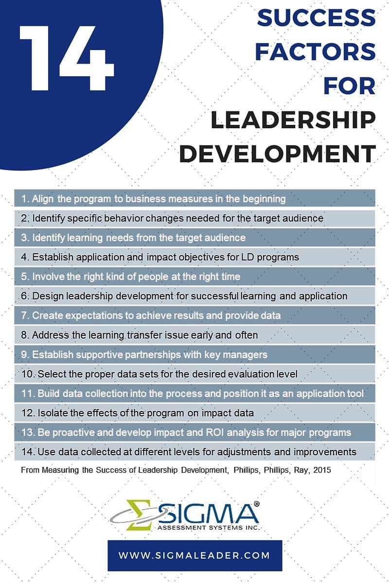 Success Factors for Leadership Development