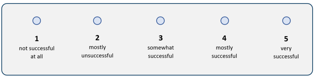 Multiple Choice Graph