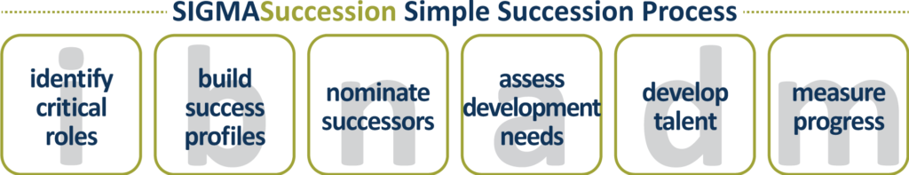 SigmaSuccession Simple Succession Process