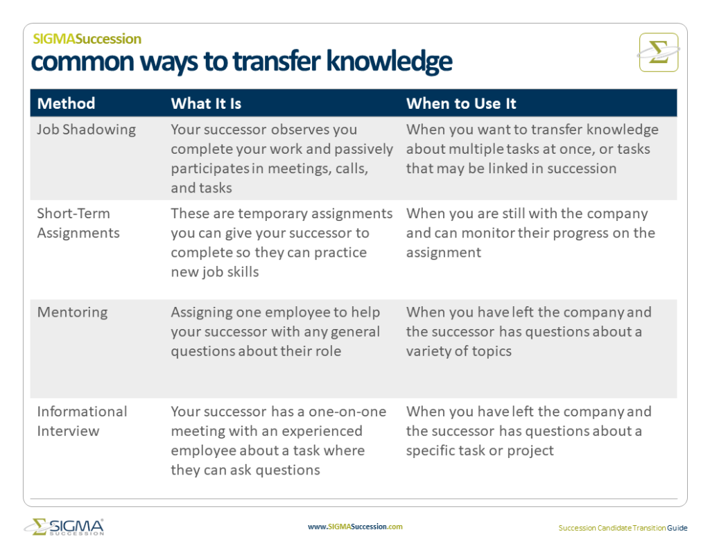 Chart breaking down the common ways to transfer knowledge