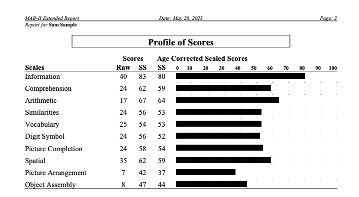 MAB-II Profile of Scores.