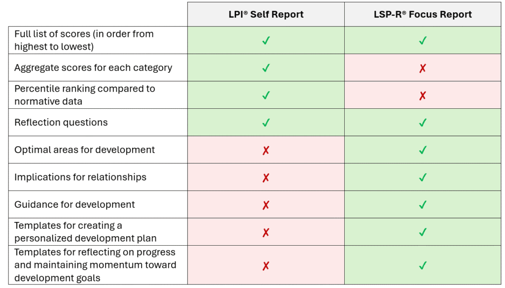 Table comparing features of the LPI Self Report and the LSP-R Focus Report.